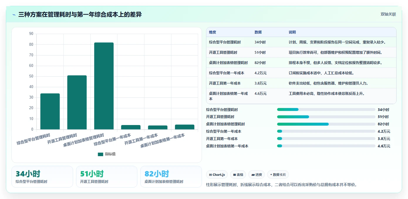 2026年低成本的瀑布管理工具哪个功能更全?深度测评与对比分析