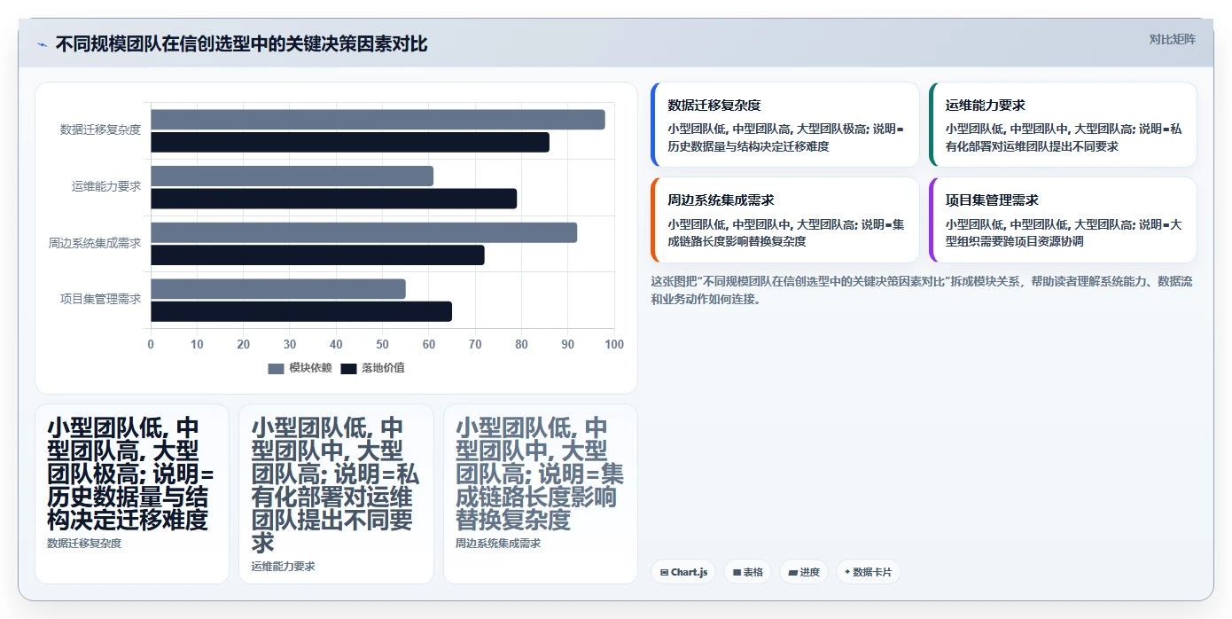 2026年国产信创选型:7款支持本地部署的研发管理系统深度对比