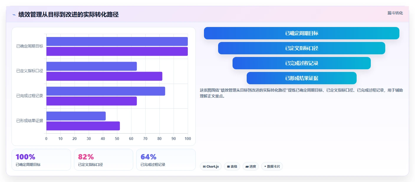 超实用！10个绩效方案表格模板，让你的团队效率翻倍
