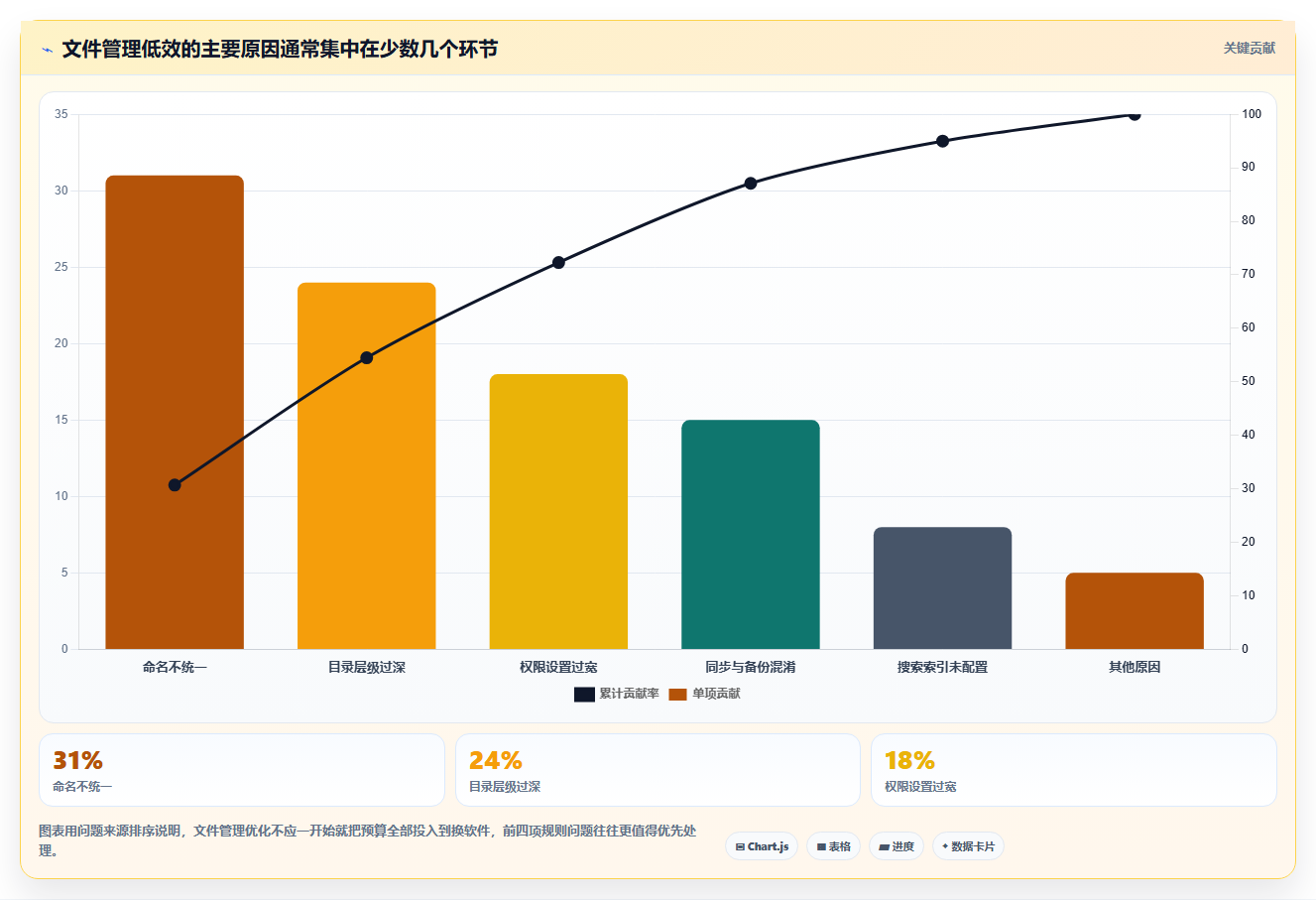 网络文件管理器大揭秘：5个你不知道的高效文件管理技巧
