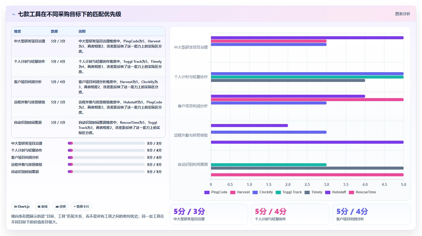 提升团队生产力：2026年度7大上班记工时软件工具推荐