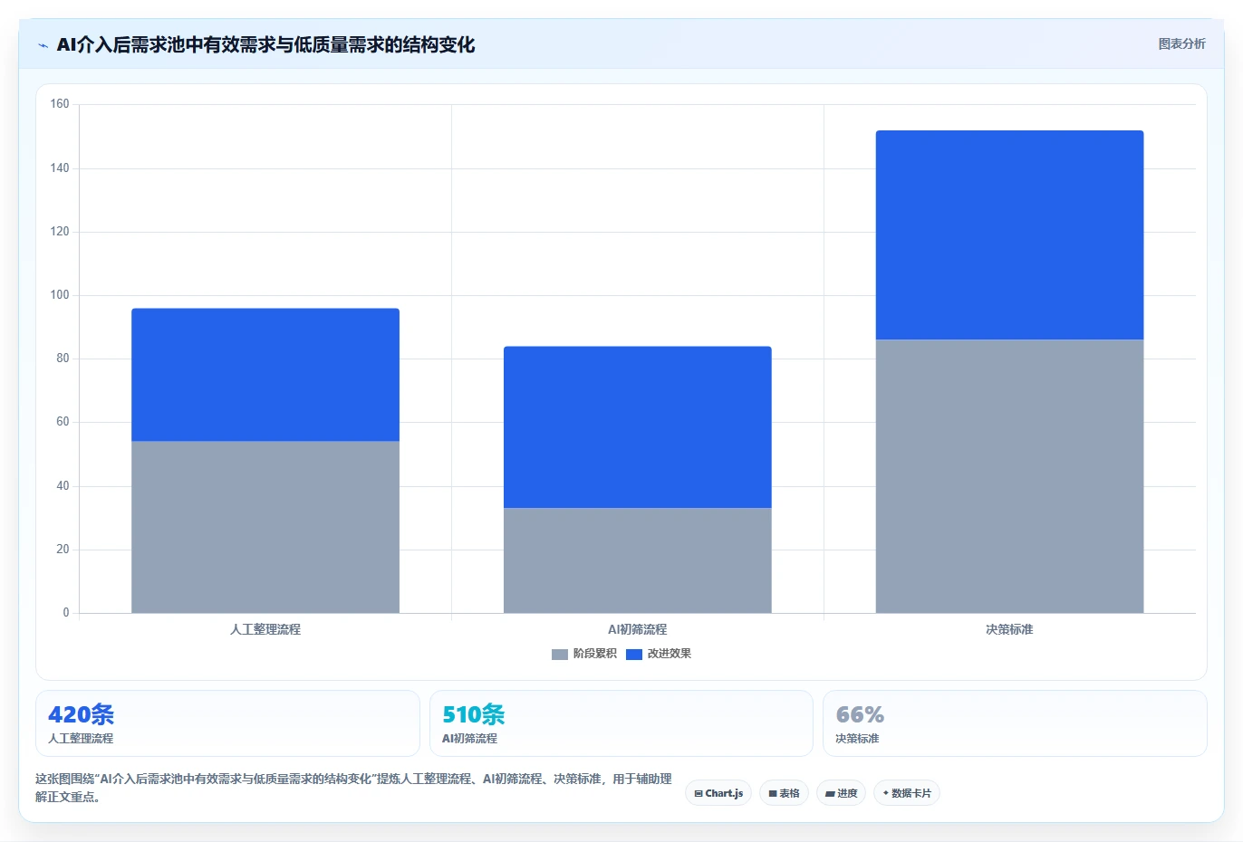 2026智能化需求管理系统排名：主流工具深度测评与选型指南