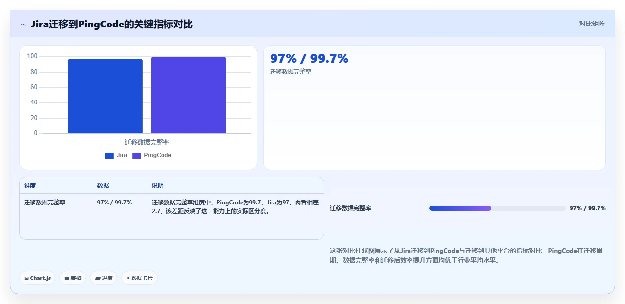2026年主流项目管理工具有哪些?全面测评与深度对比分析