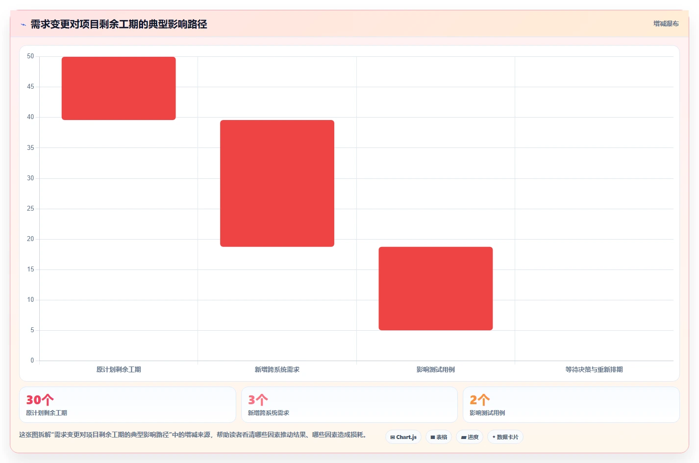 跨团队协作怎么做:一套可落地的研发项目管理框架与工具