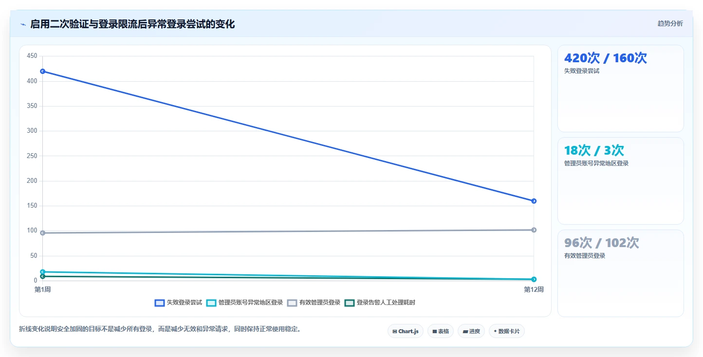 新手必看：2026年轻松登陆帝国cms管理系统的8款工具推荐