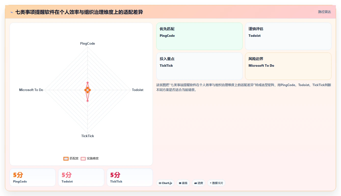 告别拖延！2026年必备的7款好用的事项提醒软件推荐