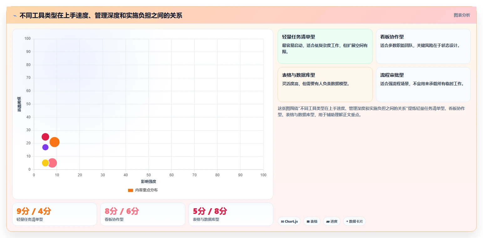 2026年易上手的project管理工具推荐与深度测评:新手快速上手指南
