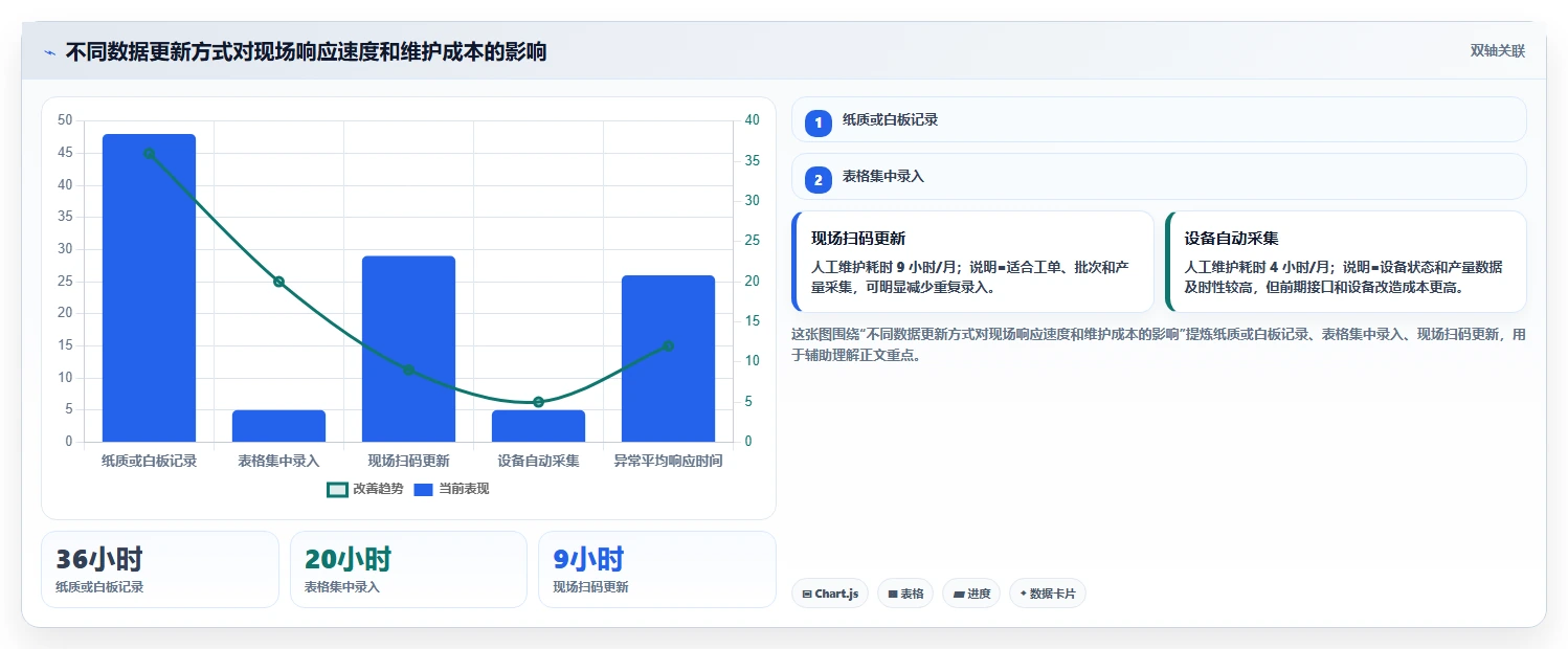 揭秘高效生产的秘诀:现场管理看板内容如何提升工厂效率?