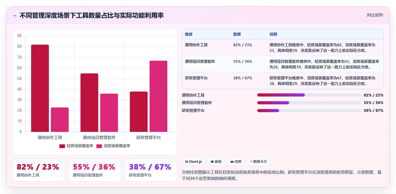 好用的项目管理软件有哪些?主流工具测评对比与推荐清单