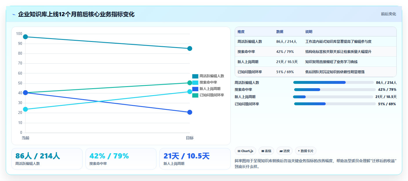 2026年企业知识库管理工具选型：主流产品能力与适用场景测评