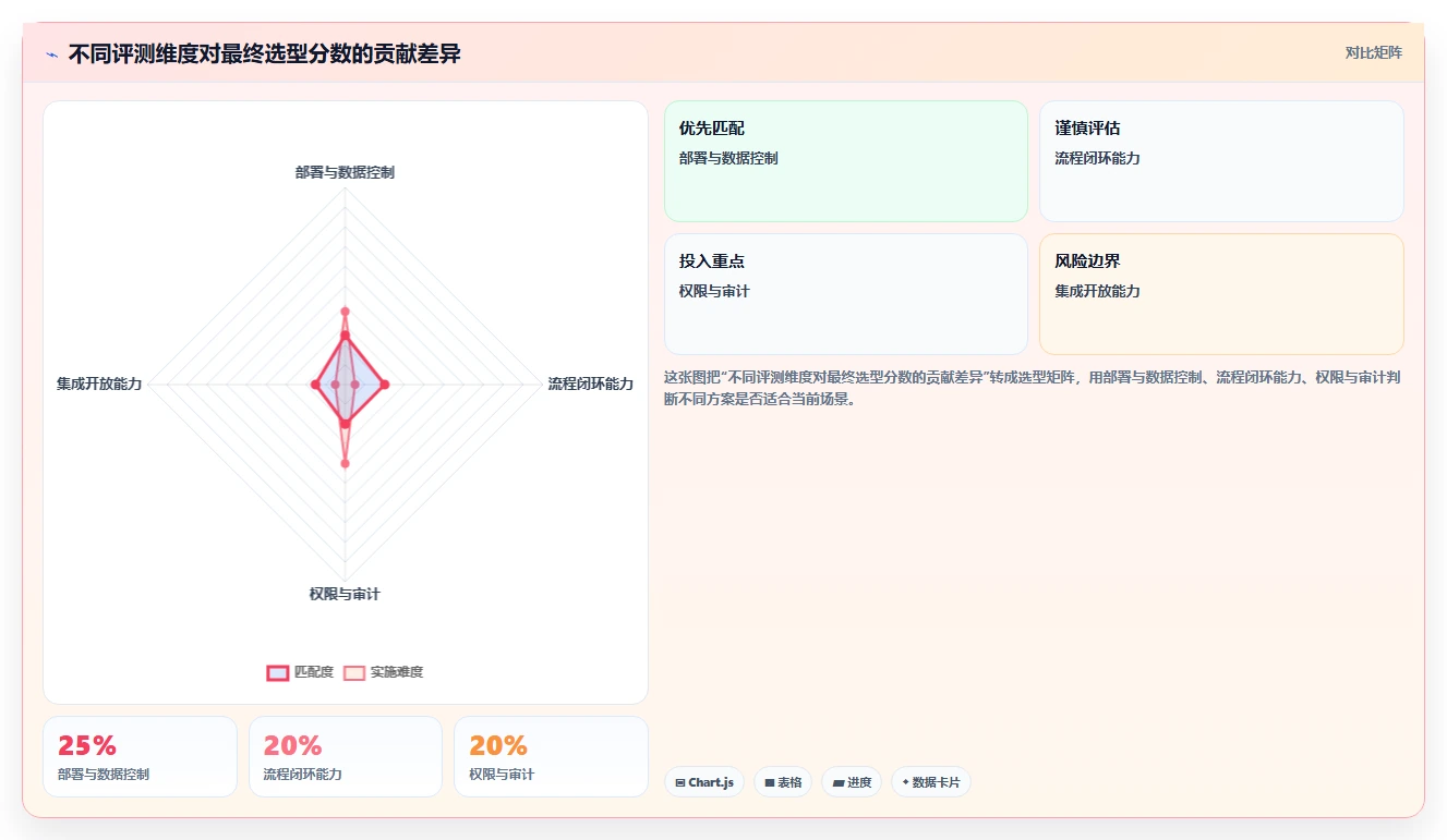 2026年自主可控的产品管理软件推荐:国产化替代深度测评
