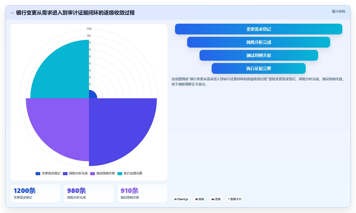 银行测试管理工具选型指南:2026年不可错过的5大优质工具