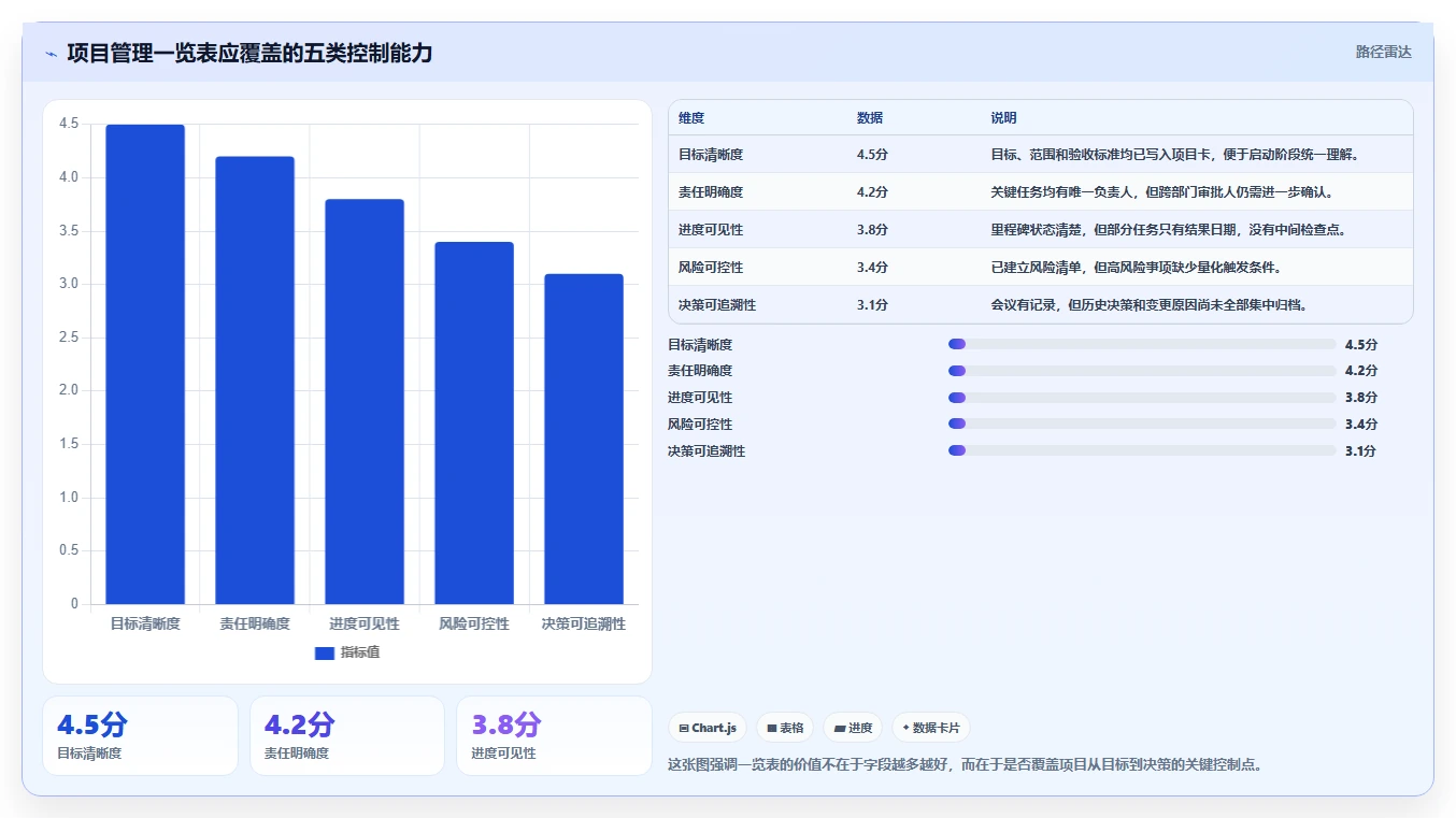 掌握项目管理一览表：10个技巧让你成为高效项目经理
