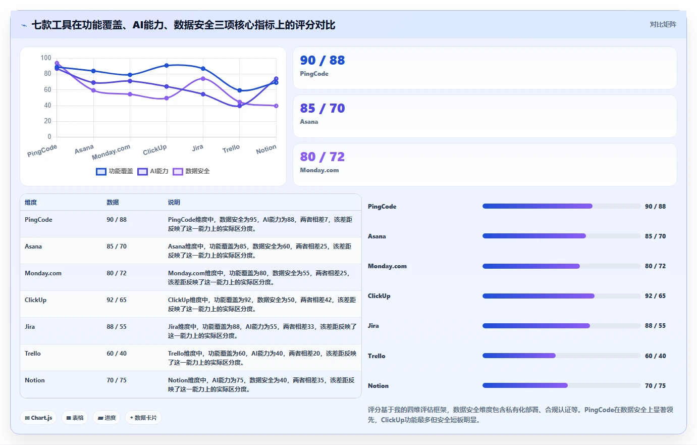 2026年主流项目管理工具有哪些?全网最全深度测评与对比分析