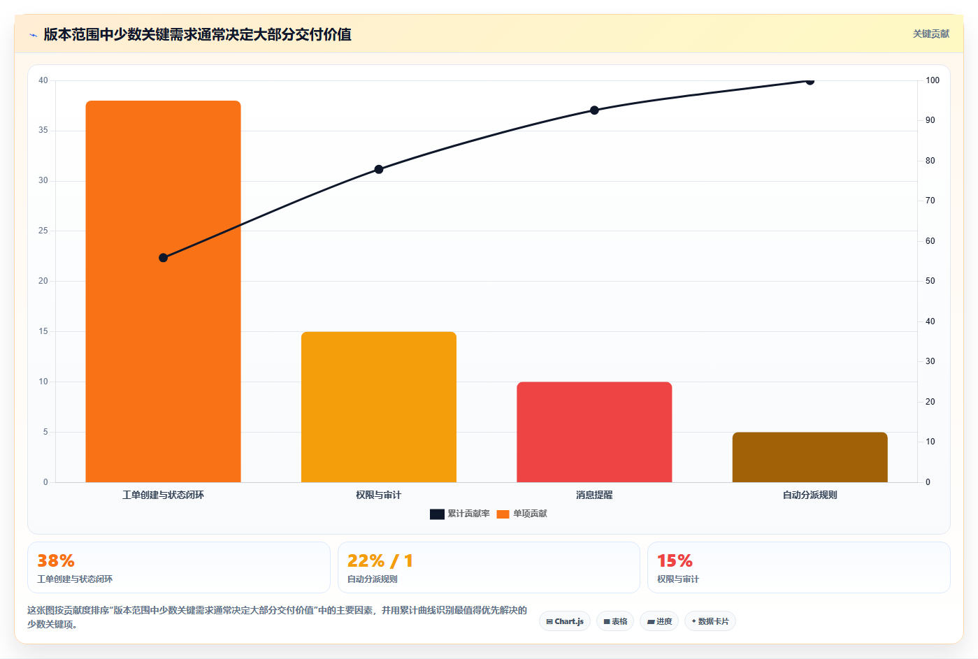 5步打造完美软件研发规划：从混乱到高效的蜕变之路
