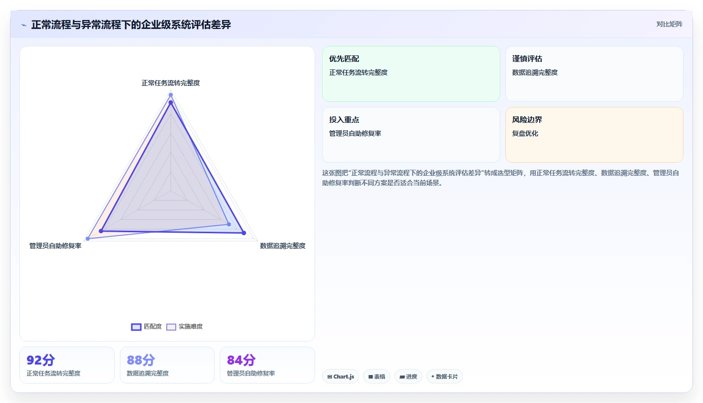 2026年适合大型企业的项目管理工具怎么选?深度测评与选型指南
