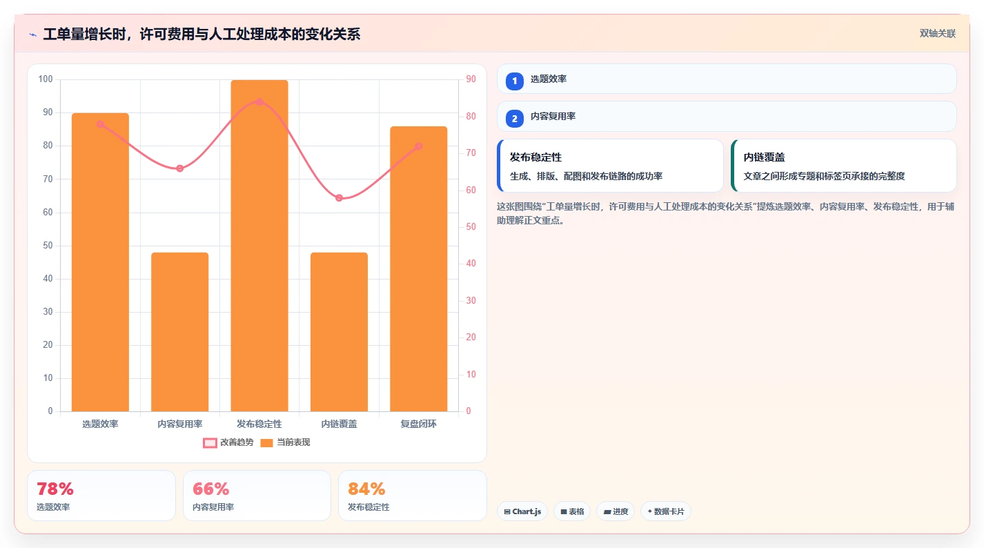 2026年支持工单管理的专业Jira替代软件深度测评与对比分析