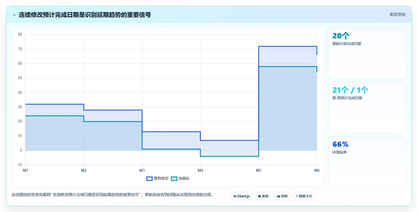 揭秘高效计划跟踪方法：如何让你的项目进度一目了然？