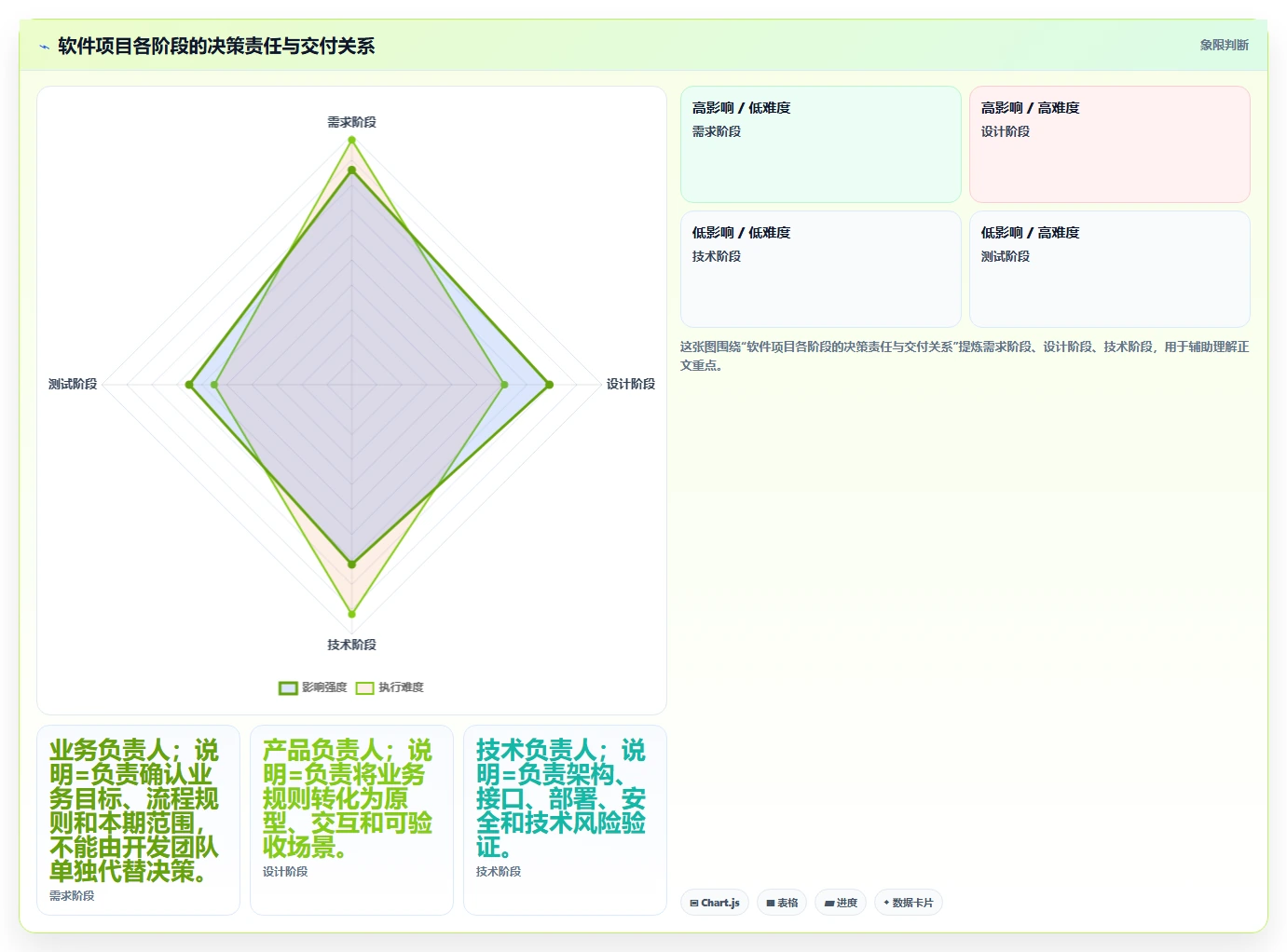 如何制定完美的软件项目开发方案?5个关键步骤助你事半功倍