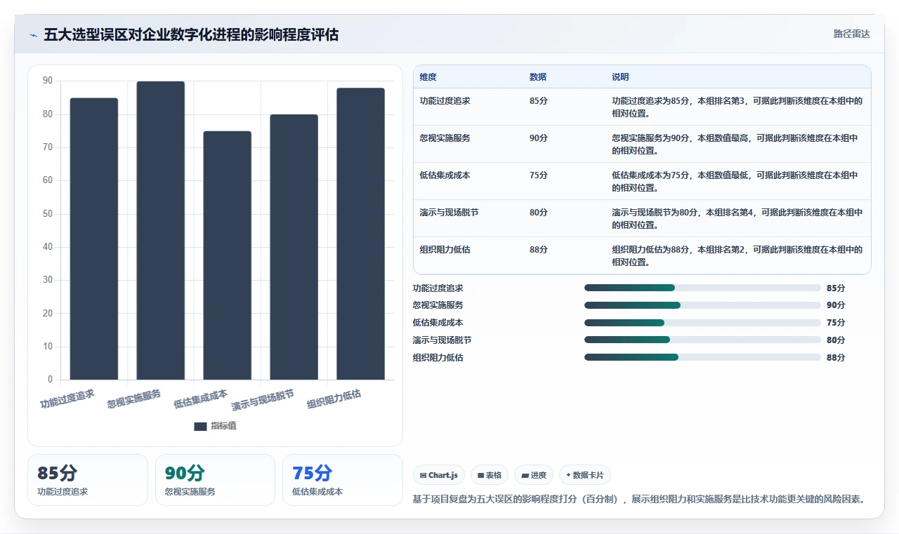 2026年建設管理ソフトウェア選定ガイド：BIM・IoT対応の5つの推奨ソリューション