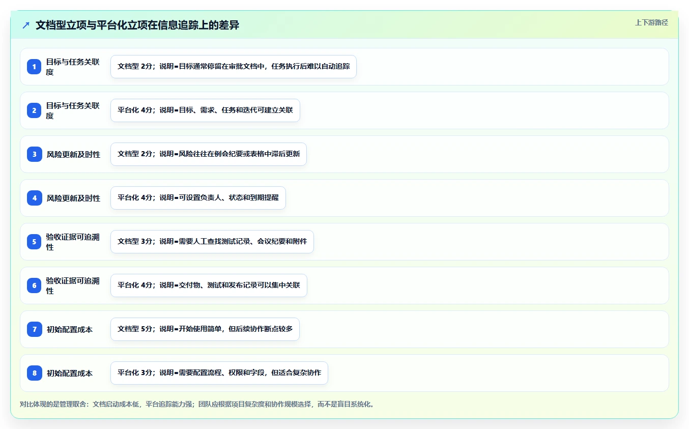 5分钟掌握项目立项计划表：从零开始打造成功项目的秘诀