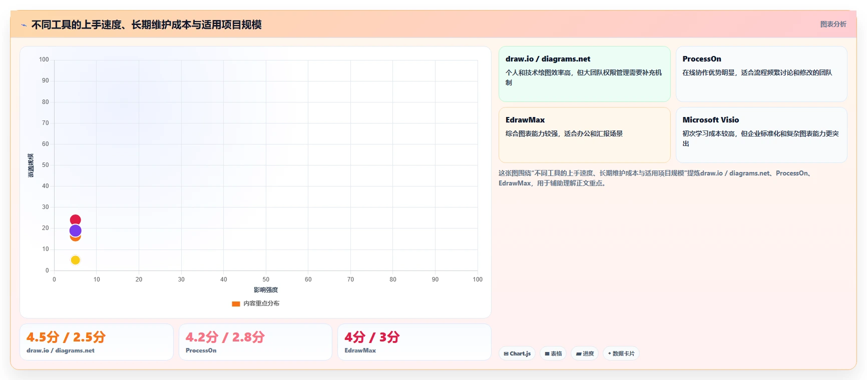 项目流程图用什么软件做？5款高效工具助你轻松绘制专业图表