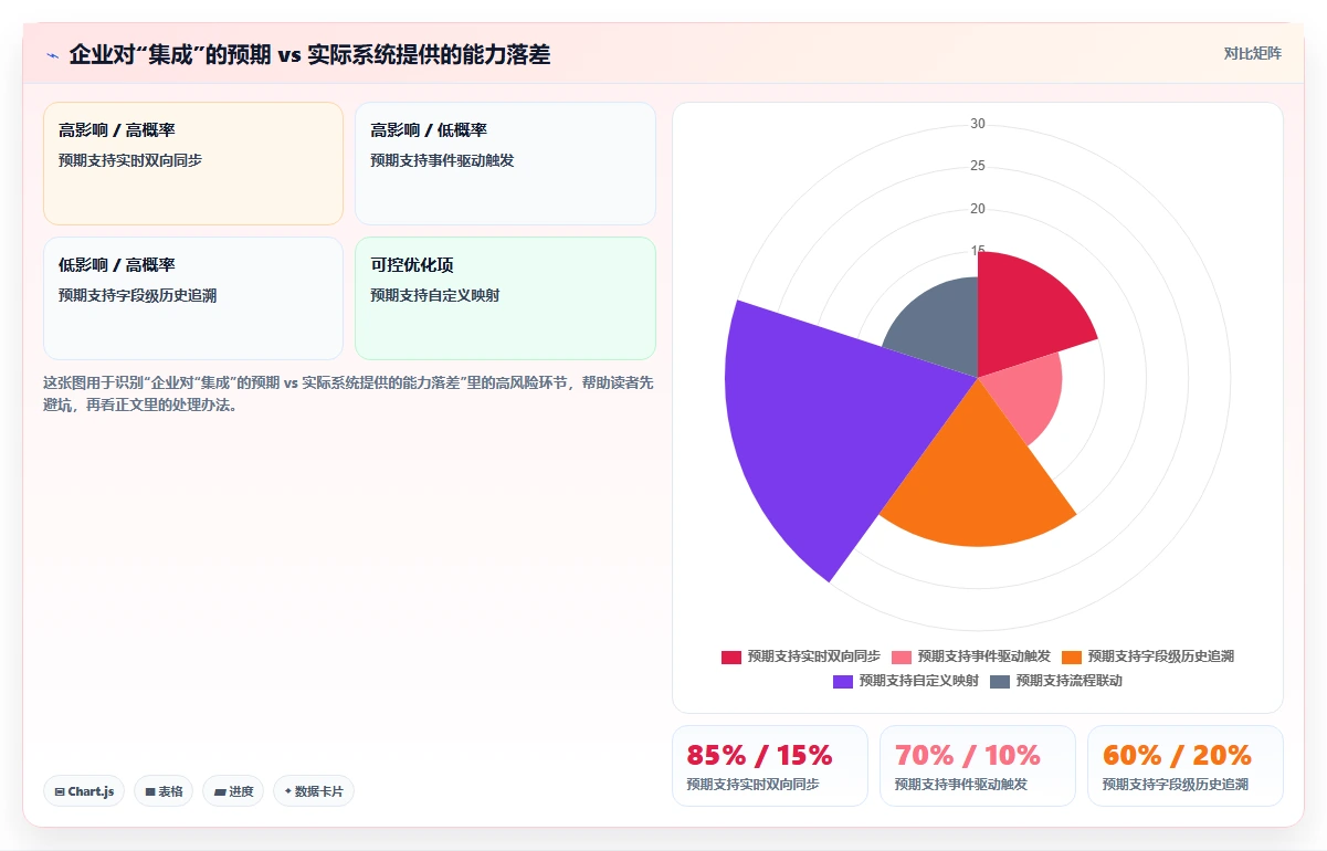 2026年深度测评:支持对接PLM的产品管理系统推荐与选型分析