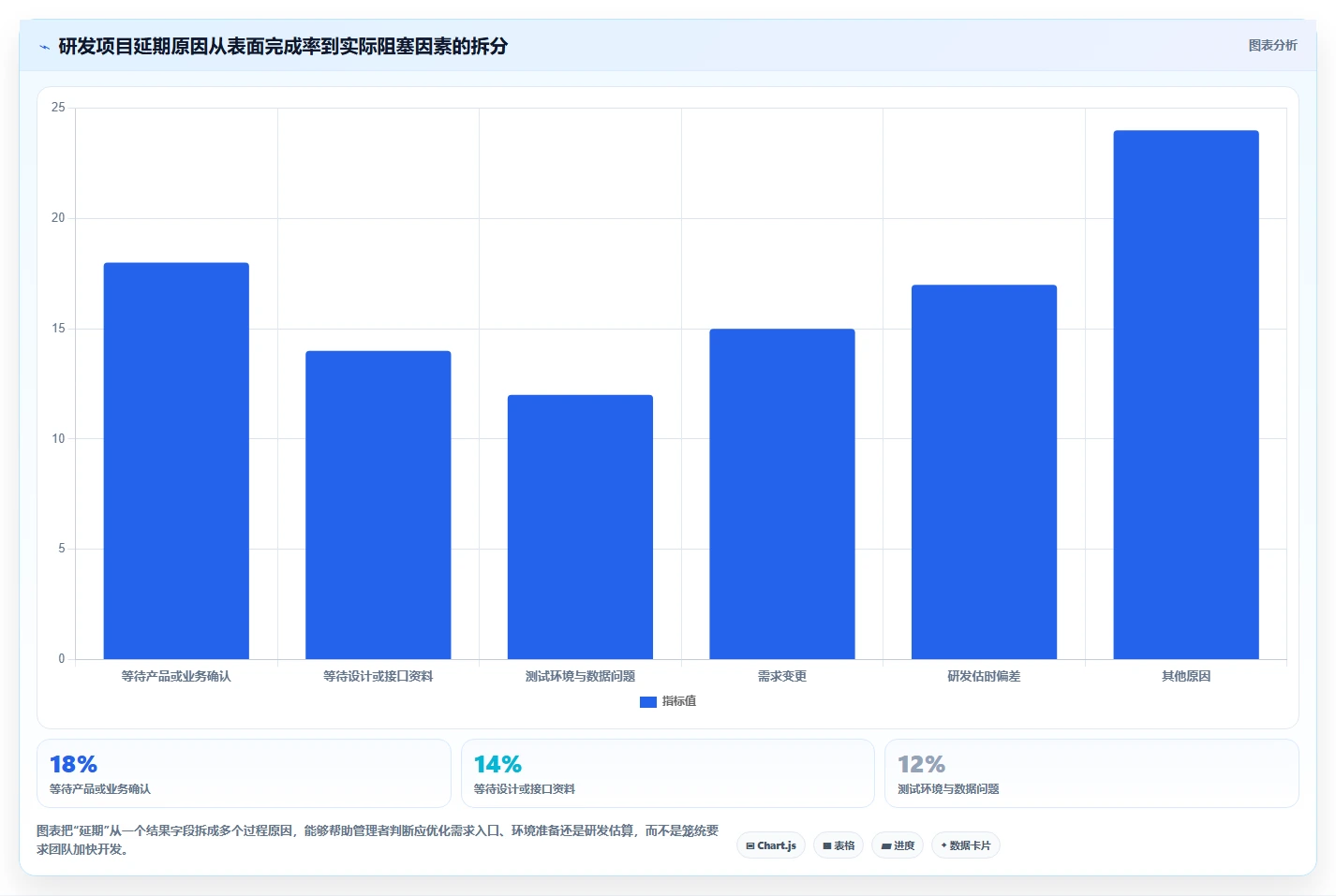 跨部门协同的研发管理系统选什么合适？2026年主流工具深度测评