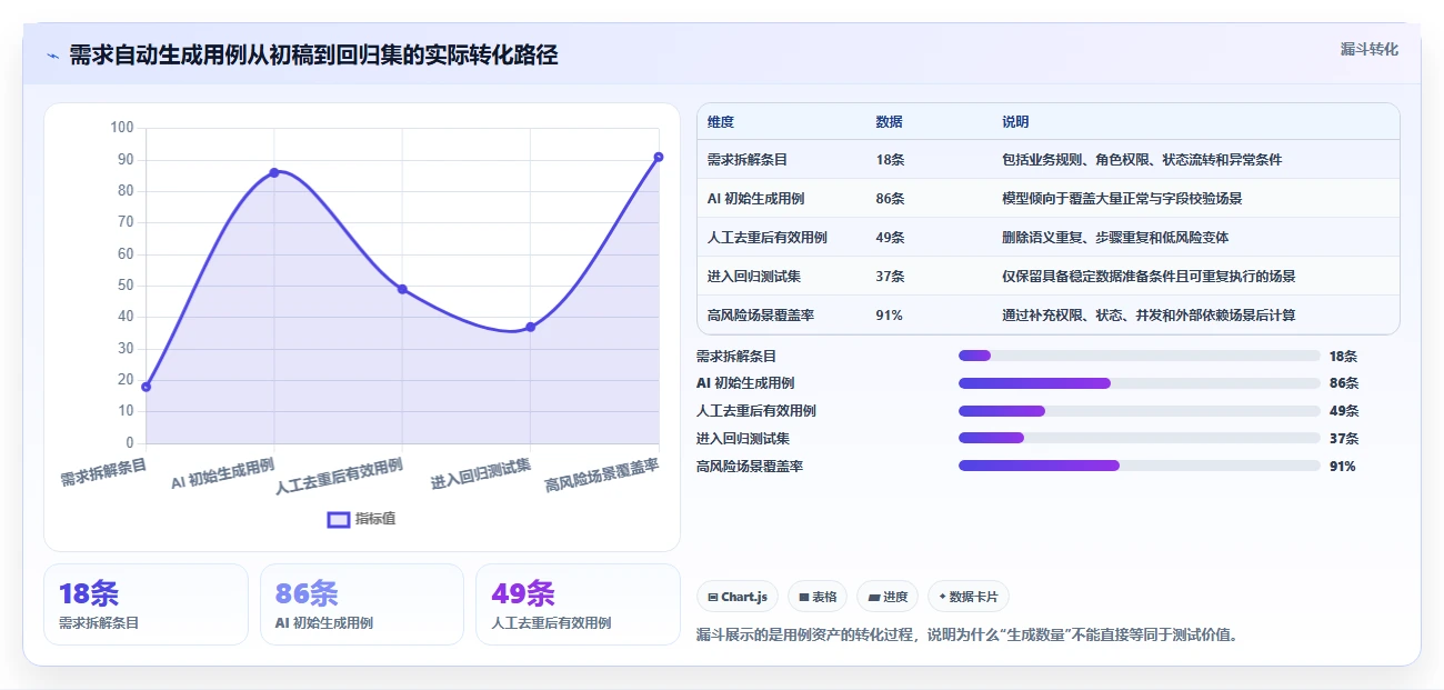 2026年必看:6款顶级需求自动生成测试用例工具全面对比