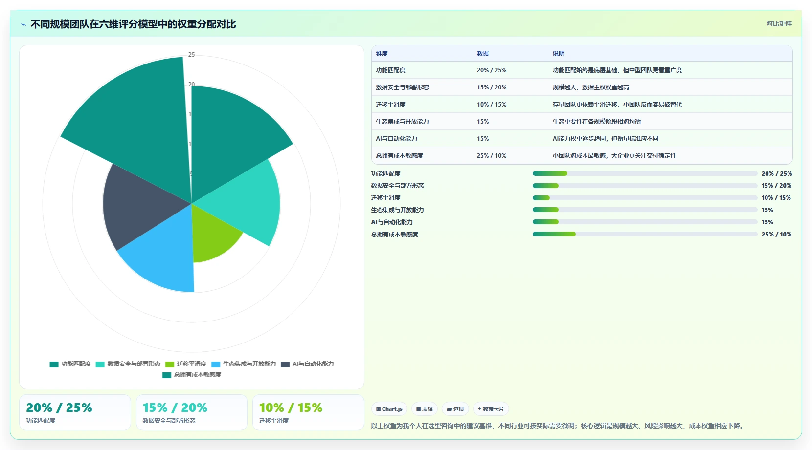 2026年产品管理软件怎么选：主流工具核心功能与适用场景深度测评