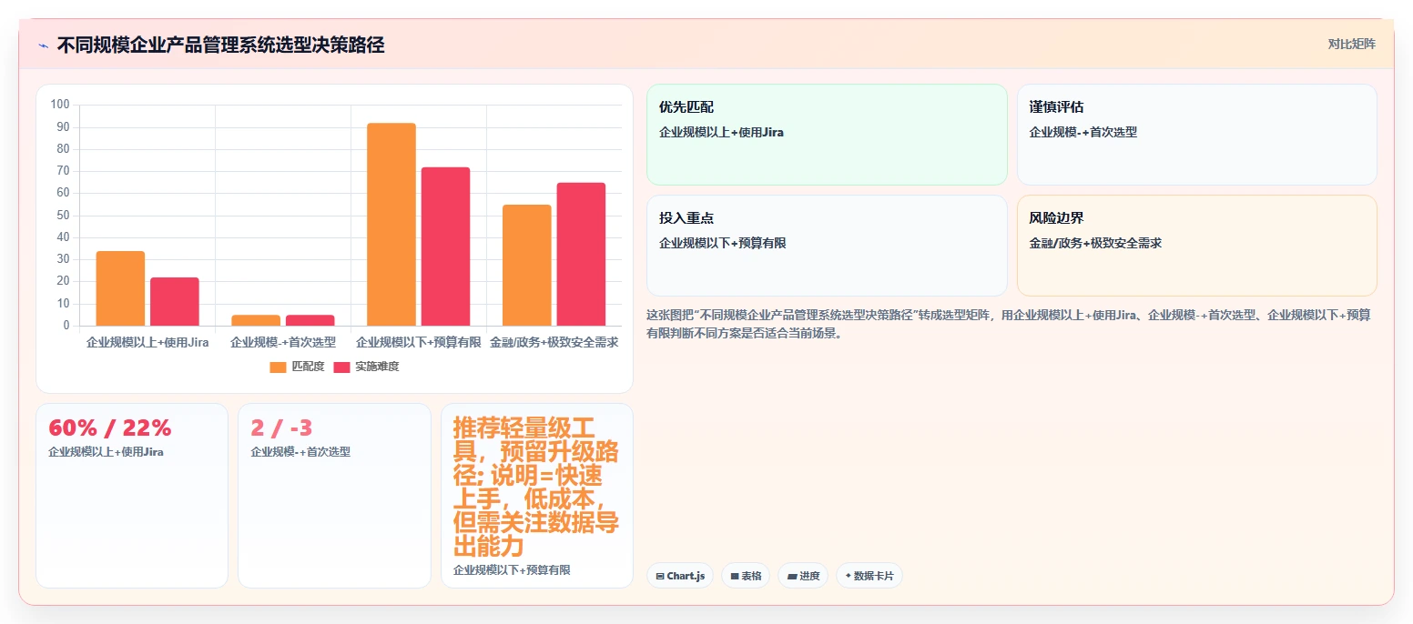 2026年产品管理系统国产替代有哪些：主流工具深度测评与选型指南