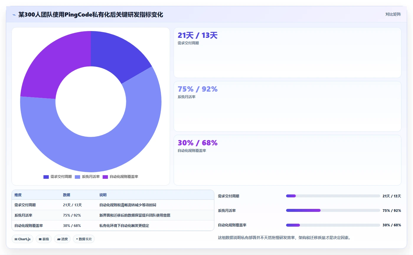 支持私有部署的产品管理系统有哪些？2026年企业选型清单与对比