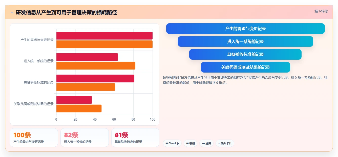 2026年企业研发项目管理系统选型指南:7款主流工具深度对比