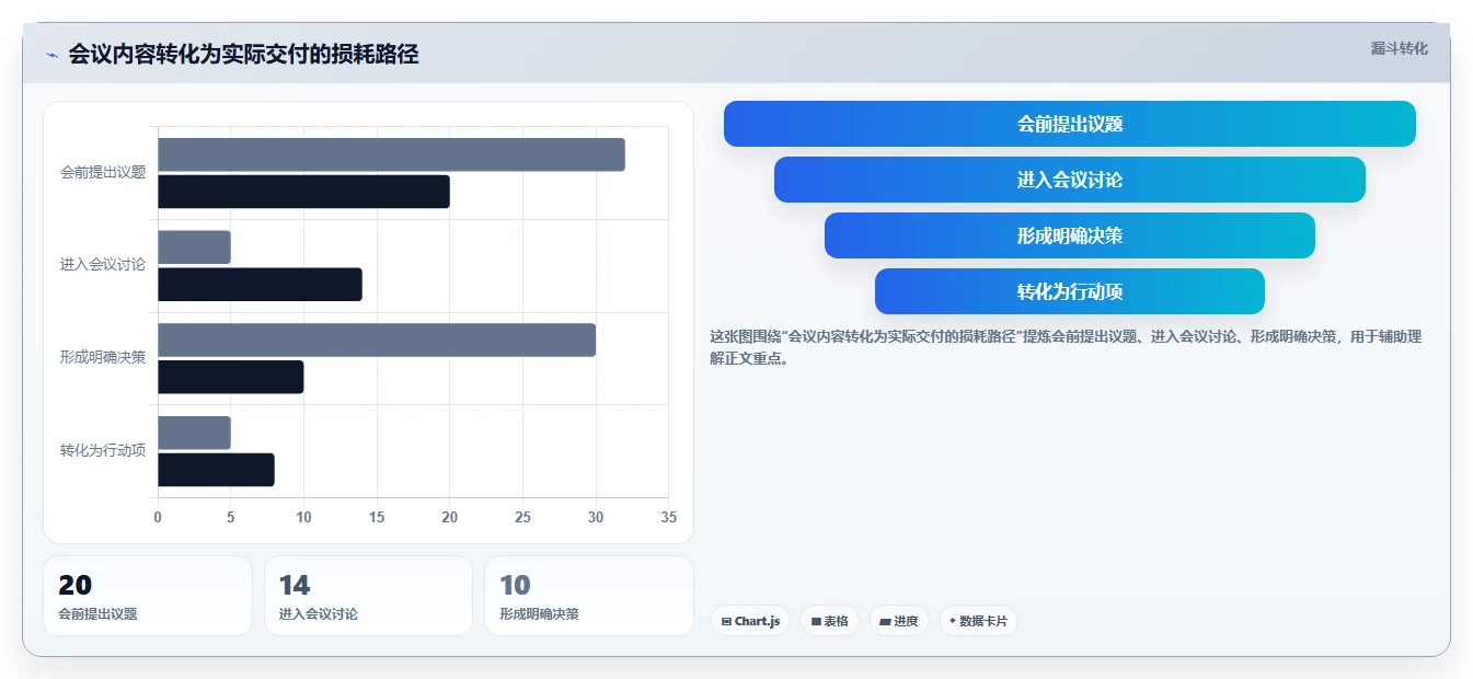 掌握这5个管理者的管理工具，让你的团队效率翻倍！