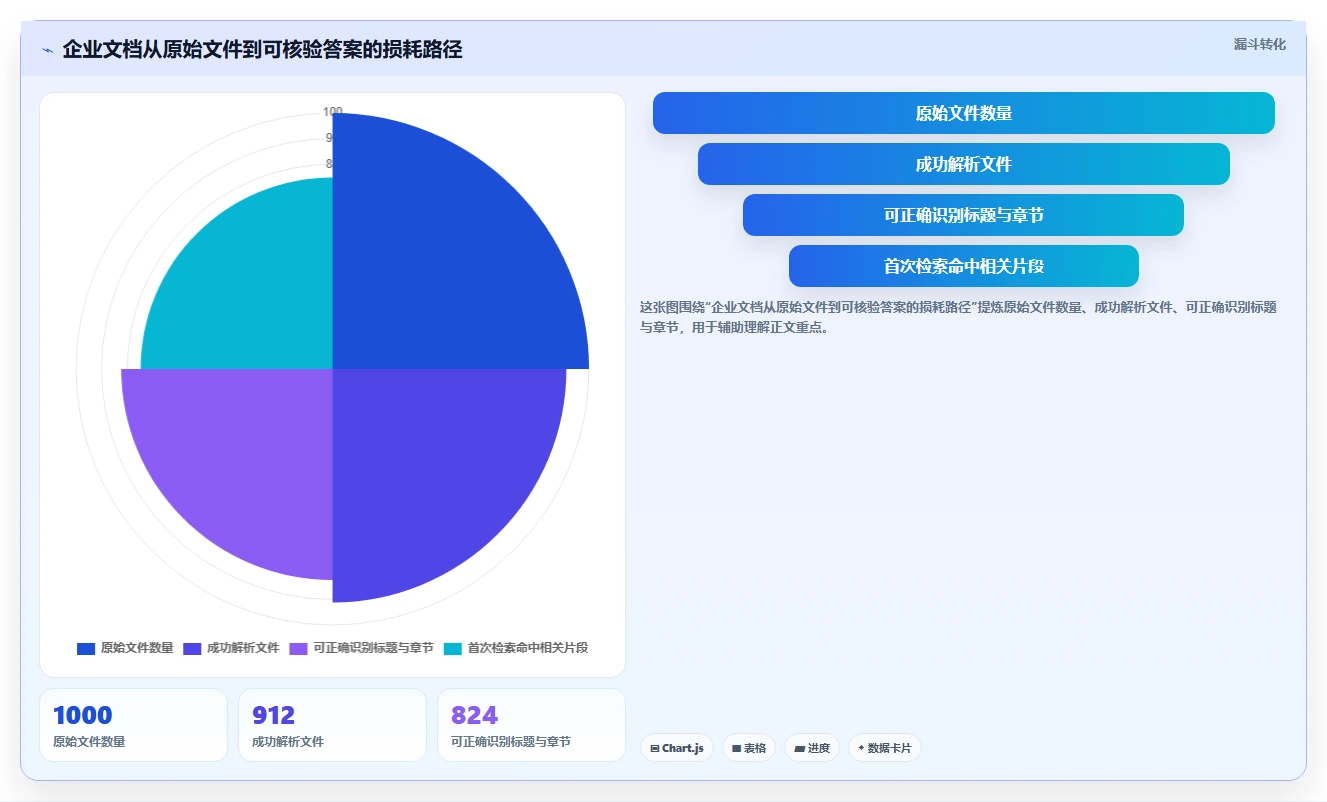 提升效率必读：2026年最值得投资的5款本地文档助手