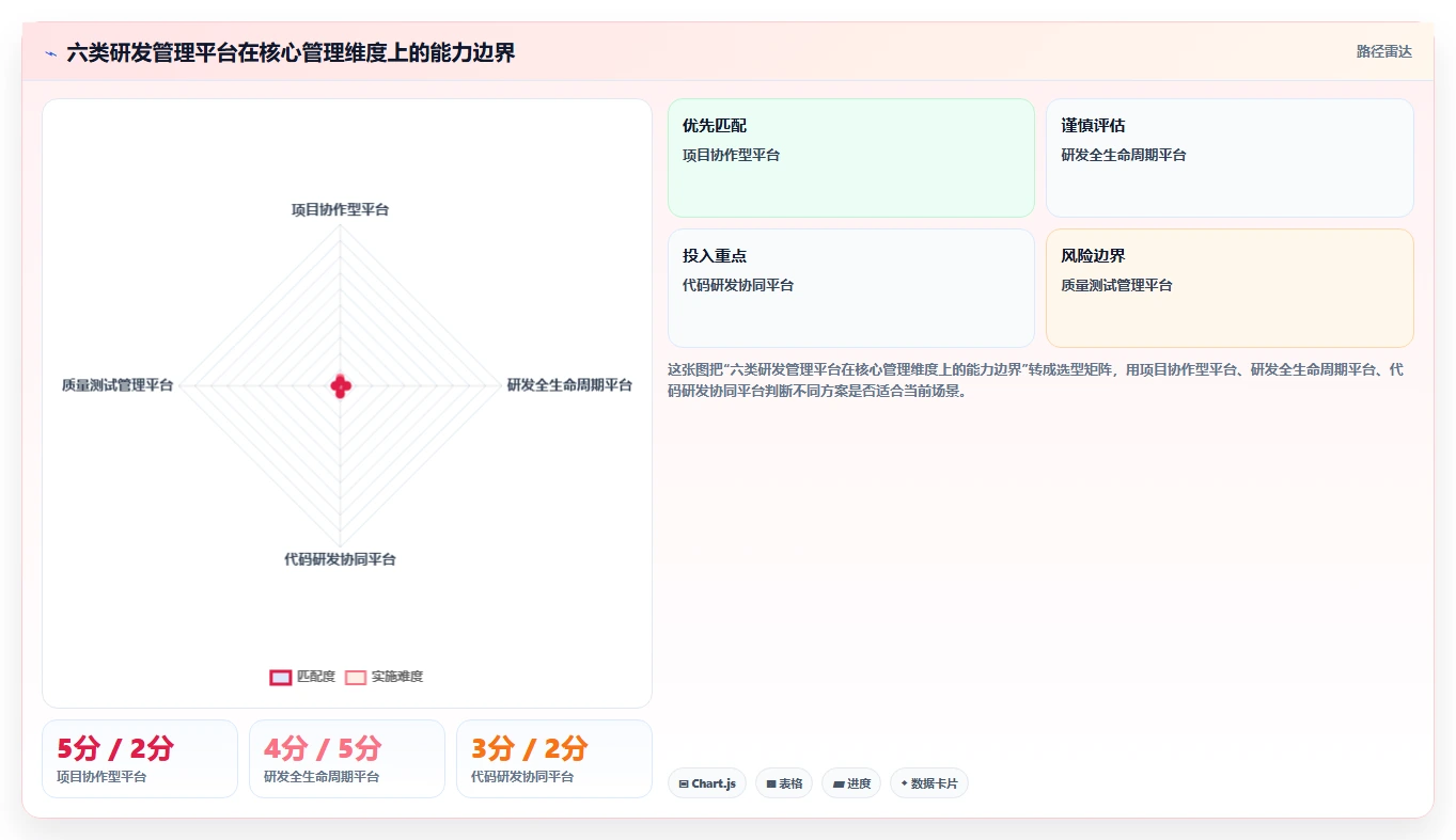 2026年研发效率新标杆：6大PingCode研发管理平台全面对比