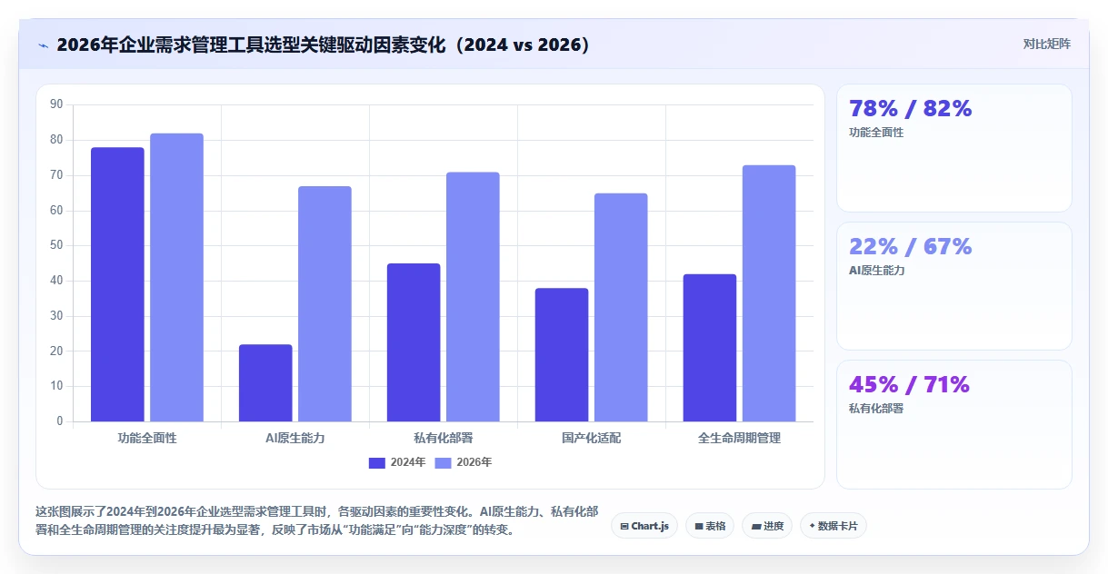 2026年度需求管理软件排行榜：Top 15 企业级需求管理工具推荐