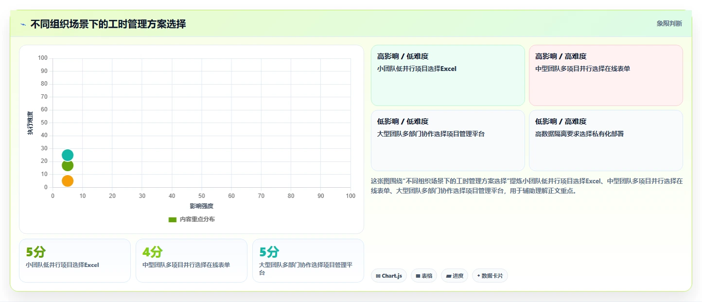 研发工时登记表秘诀:如何轻松搞定项目时间管理?