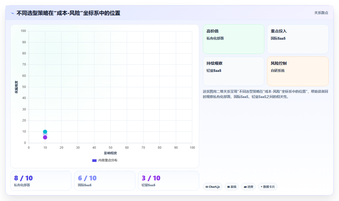 2026年项目管理软件排行榜：13款热门项目管理系统软件横评