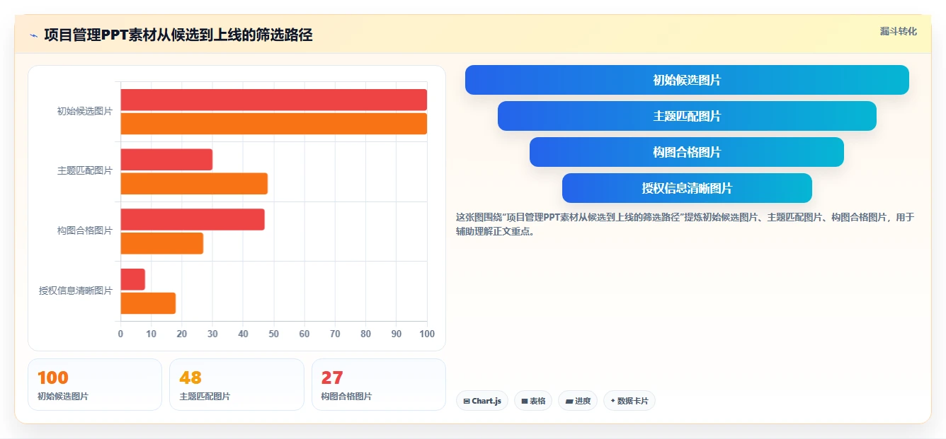 10个惊艳的项目管理图片素材，让你的PPT瞬间高大上！