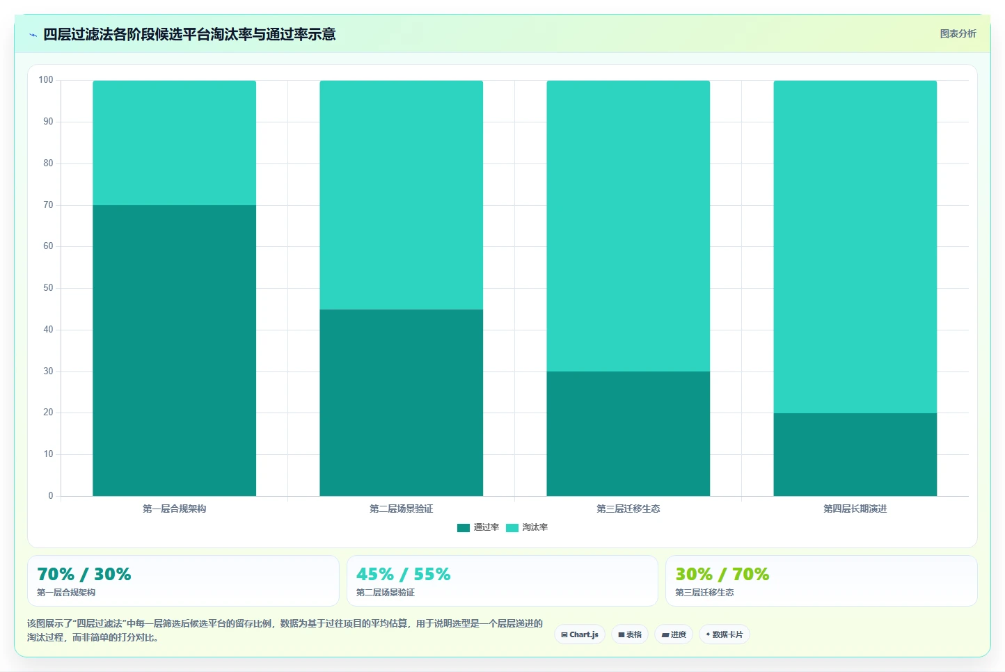 2026年企业研发管理工具选型：6款主流平台深度对比