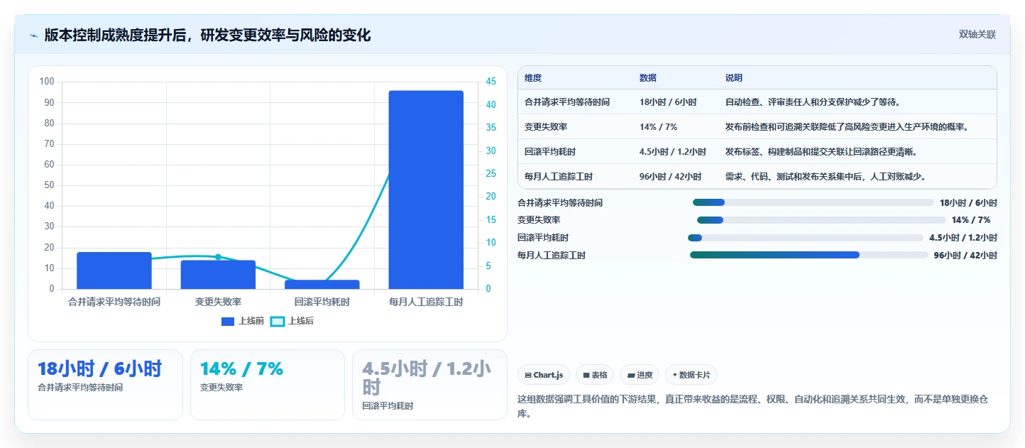 2026年vss版本控制工具大比拼:8款顶级工具助力高效研发管理