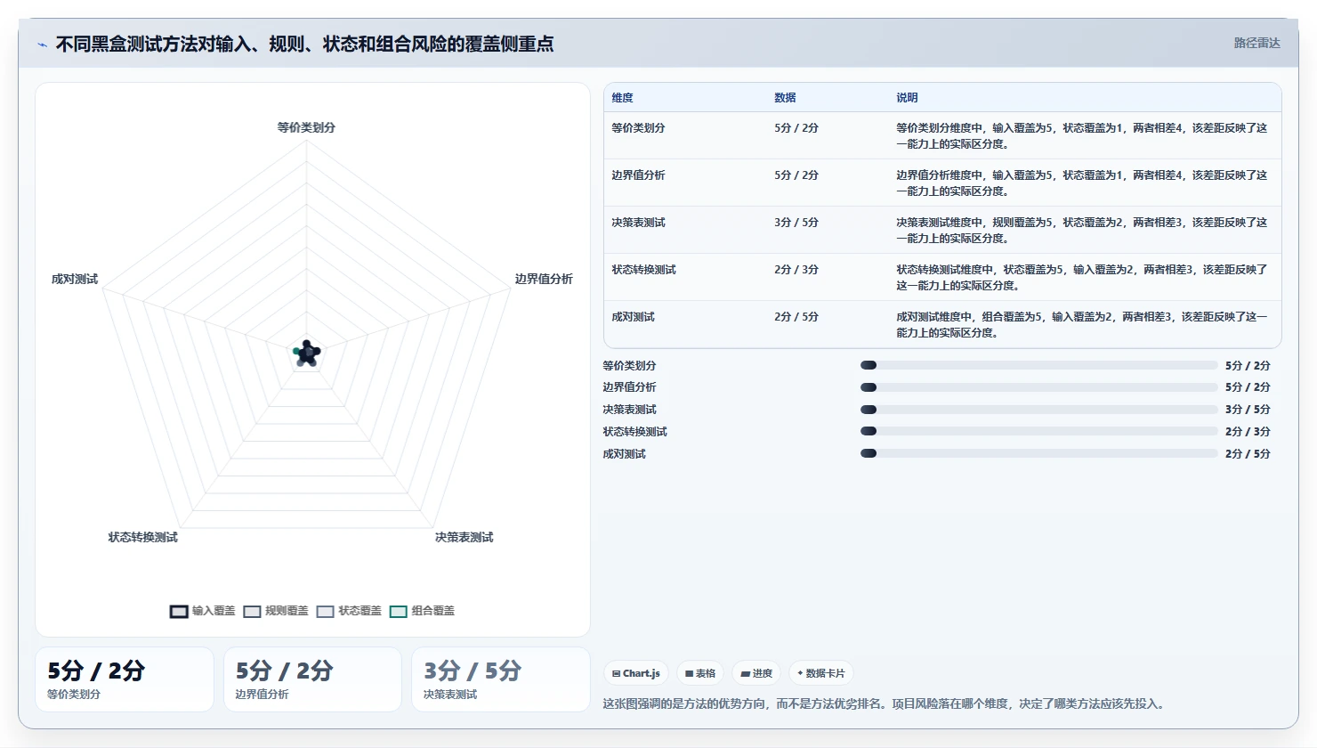 揭秘10种黑盒测试的种类：哪一种最适合你的项目？