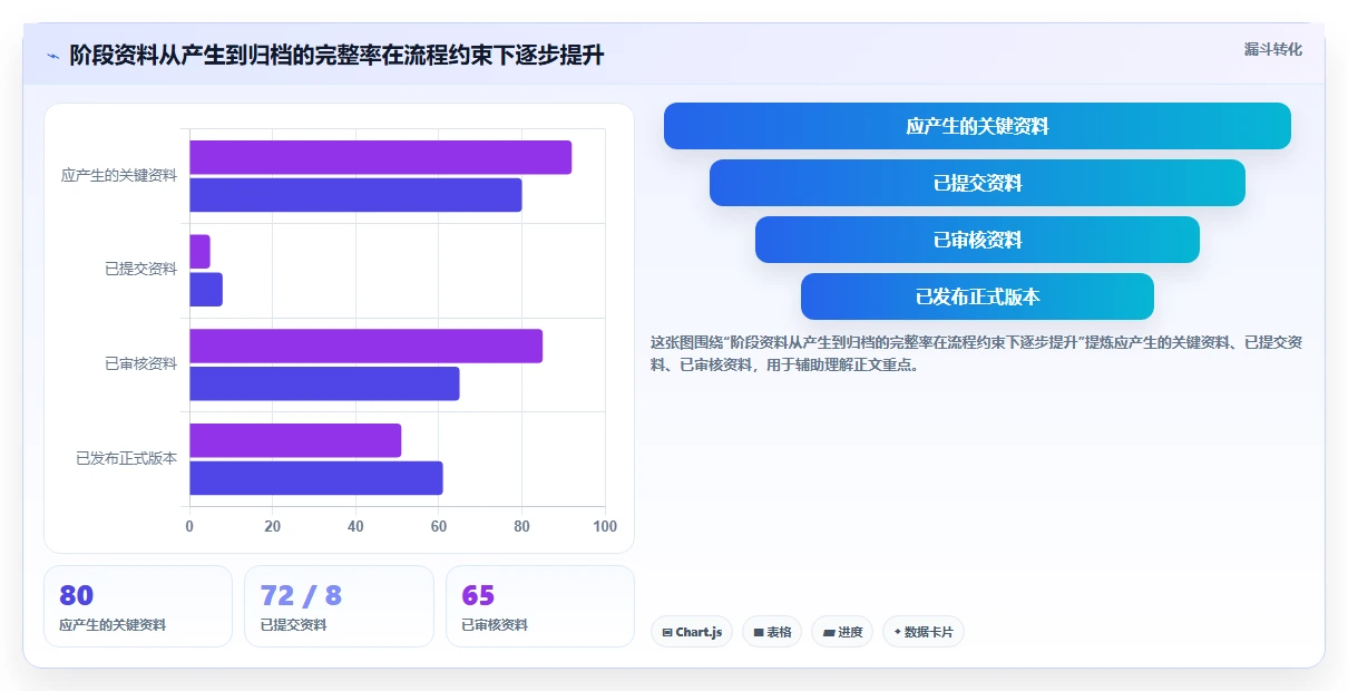 揭秘资料管理计划特点:5大要素助你提升工作效率