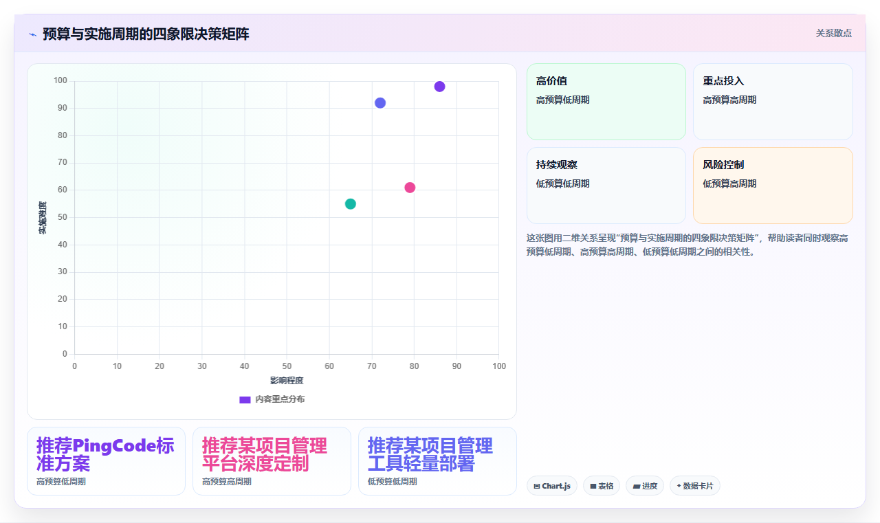2026年制造业项目管理软件选型指南：6款支持BOM驱动与现场协同的系统