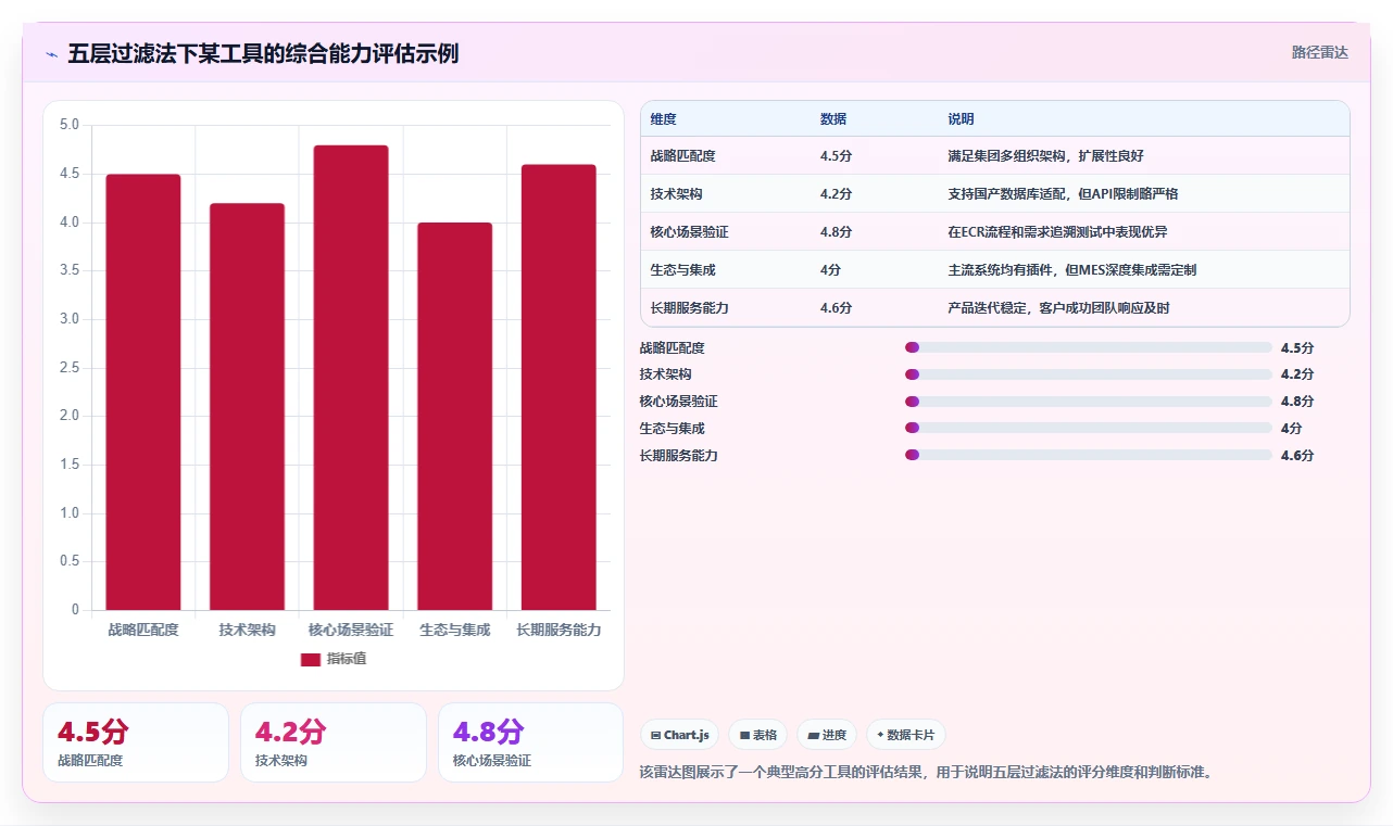 2026年智能工厂建设:国产研发管理工具选型指南