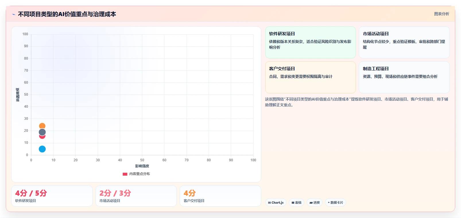 2026年AI项目管理软件选型指南:7款企业级工具深度评测