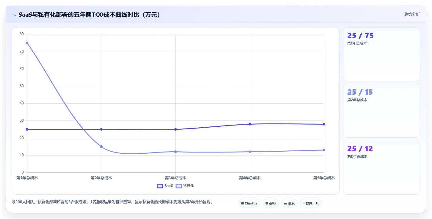 项目管理工具对比指南：2026 年最佳 5 大工具深度解析