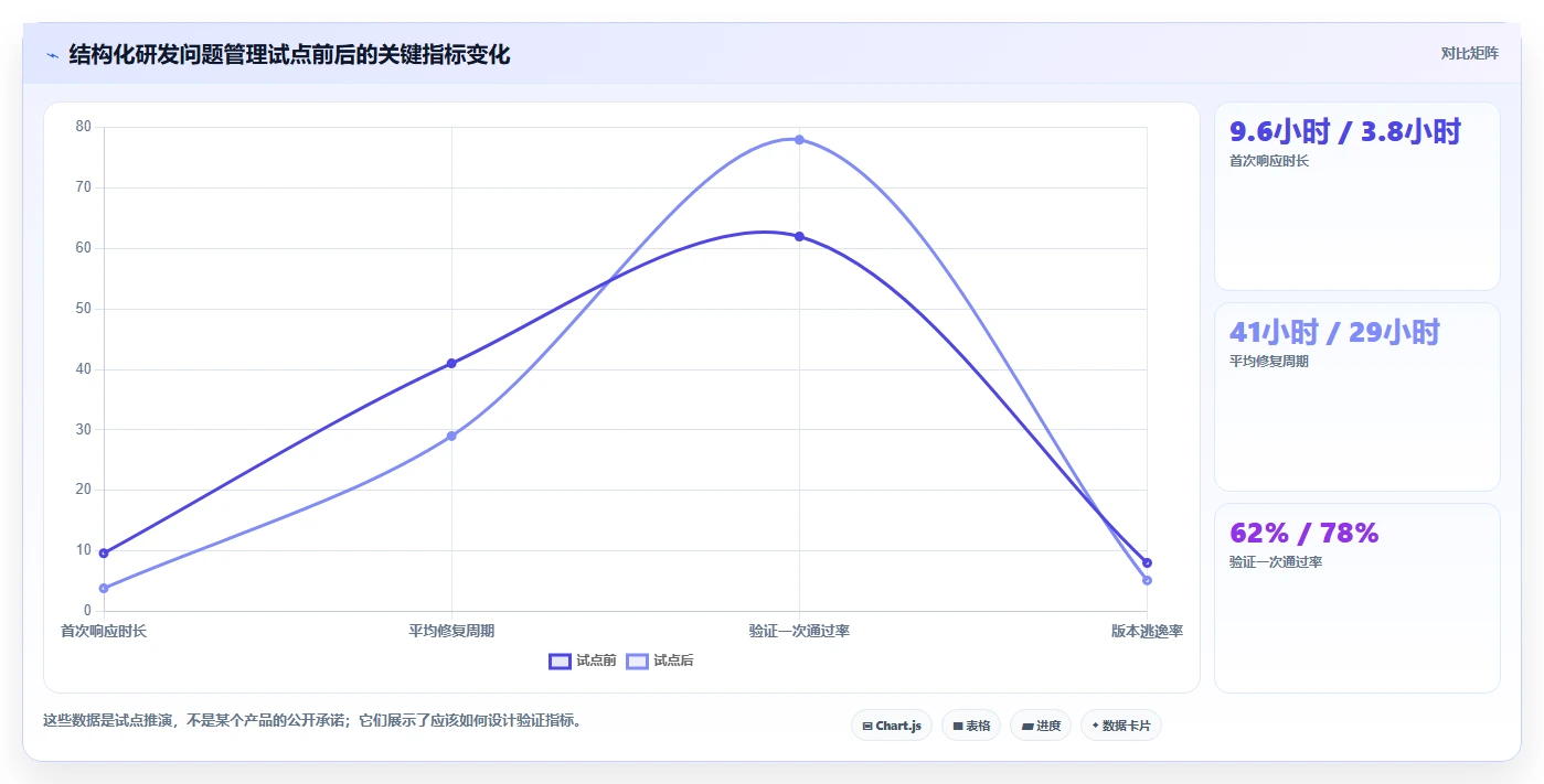 提升效率必看！7款热门研发技术问题线上管理平台工具盘点（2026版）
