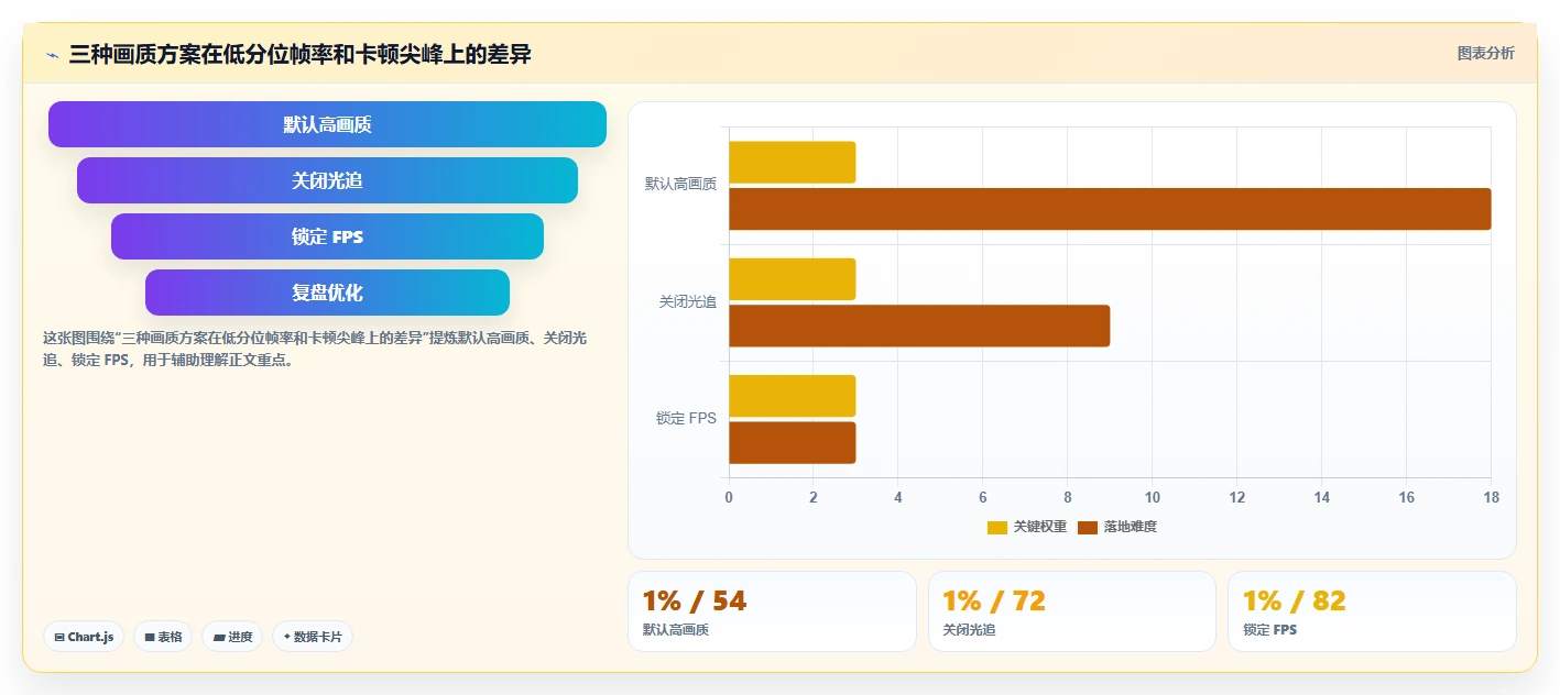 提升游戏体验必备！2026年7大电脑游戏性能测试软件推荐